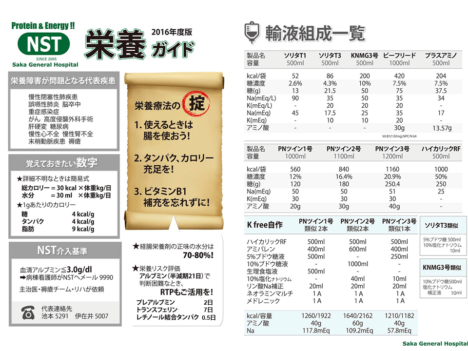 NST•栄養の本 セット販売-